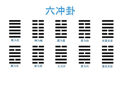 六冲卦|六爻基础知识：六冲详解